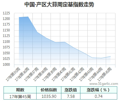 产区周