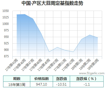 产区周