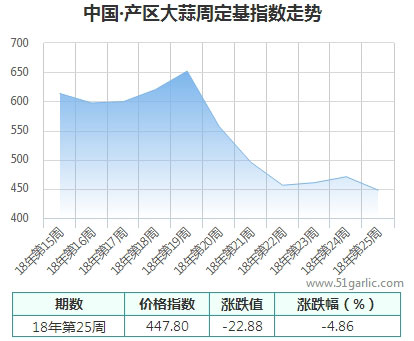 产区周