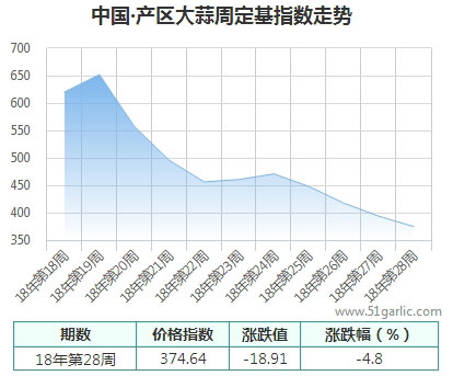 产区周