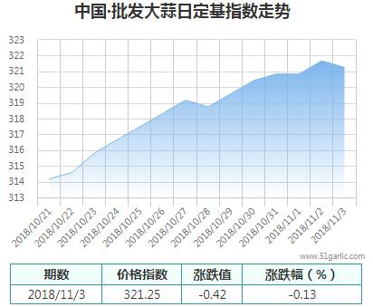 批发周