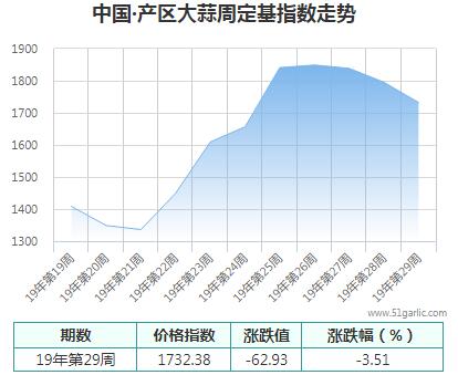 产区周