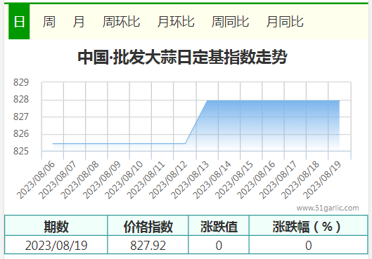 8.19批发