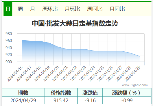 4.29批发