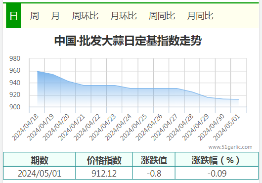 5.1批发