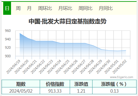 5.2批发