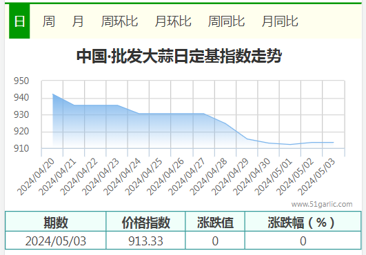 5.3批发