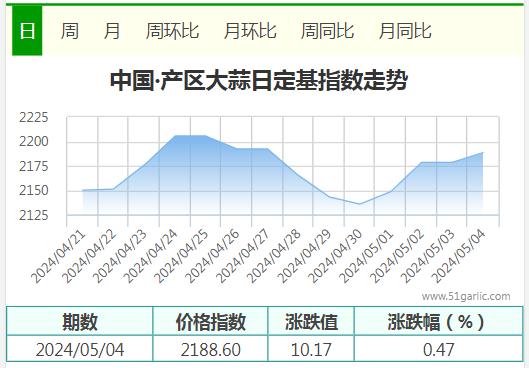 5.4产区