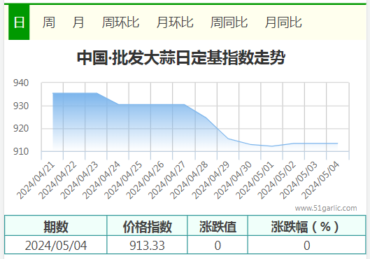 5.4批发