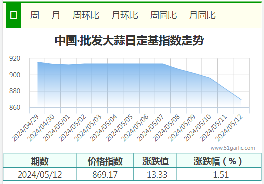 5.12批发