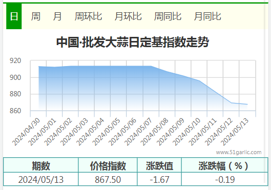 5.13批发