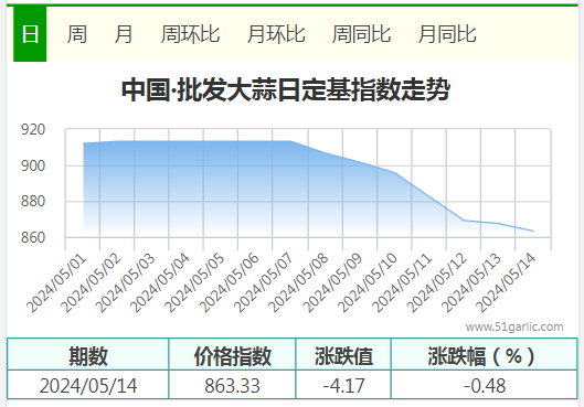 5.14批发