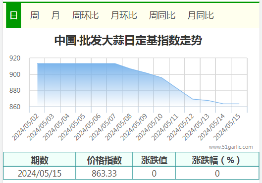 5.15批发