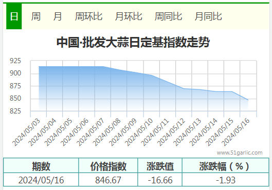 5.16批发