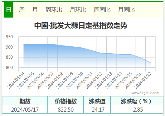 5.17批发