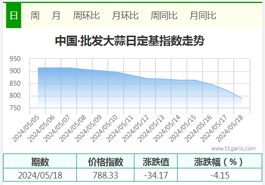 5.18批发