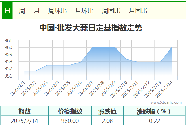 2.14批发